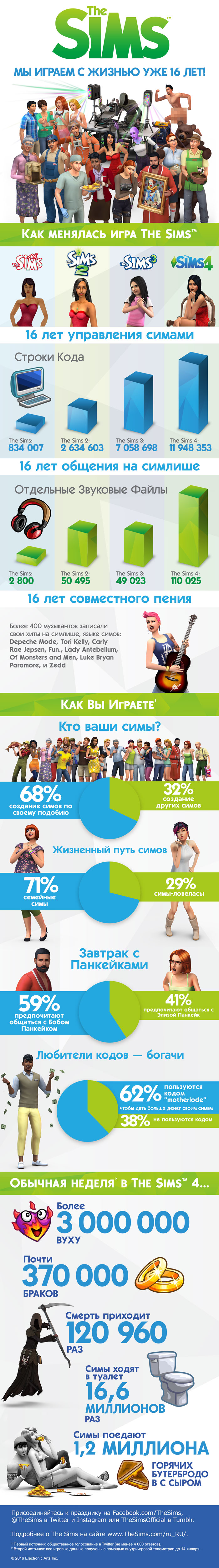 TS4_16th_Anniversary_infographic_RU_r4 (2)