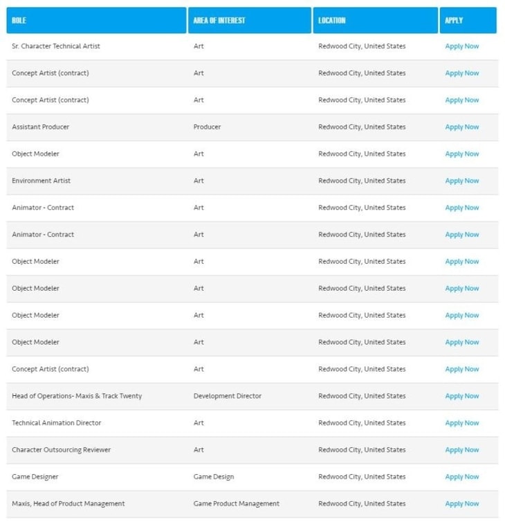 вакансии на сайте Maxis