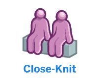 the sims 4 Сплоченный образ жизни